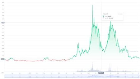 REN Protocol (REN) Fiyat Tahmini ve Kripto Para Takas Ağı